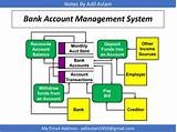 Pictures of Bank Account Management Software