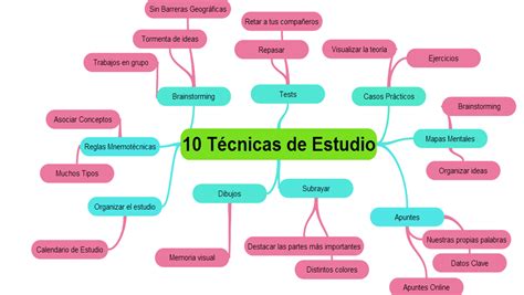 TÉcnicas De Estudio Herramientas De Estudio