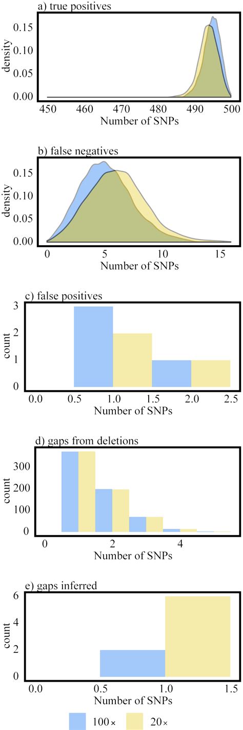 Cfsan Snp Pipeline An Automated Method For Constructing Snp Matrices