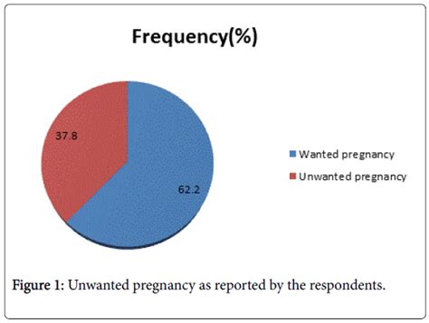 unplanned pregnancy consequences doctor heck