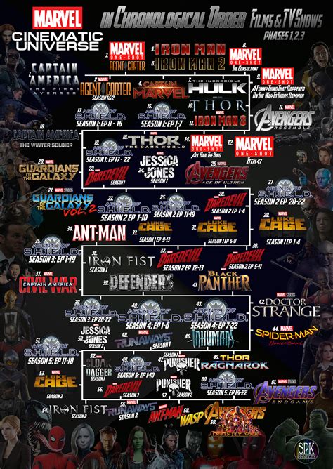 We'll keep updating this list once each new marvel property is released, so keep checking back to make sure you're up to date. The Marvel Cinematic Universe in Chronological Order. on ...