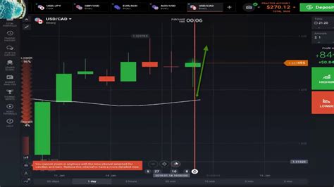 Iq Option Winning Strategy 2019 2019 Best Forex Strategy Ever 90