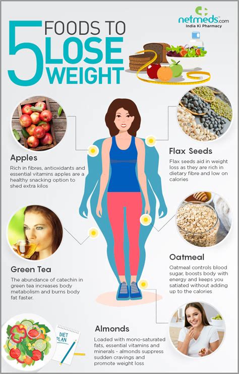 Top 5 Super Foods To Achieve Weight Loss Infographic