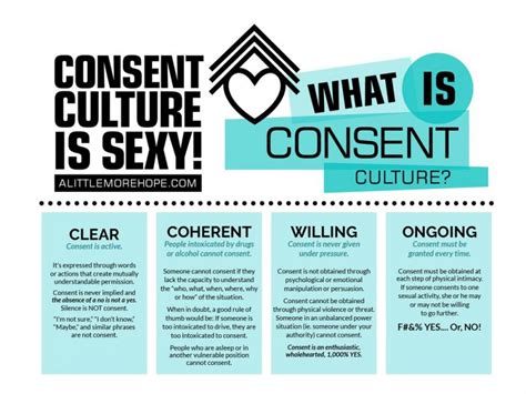 Consent There Are No Blurred Lines To Sexual Consent