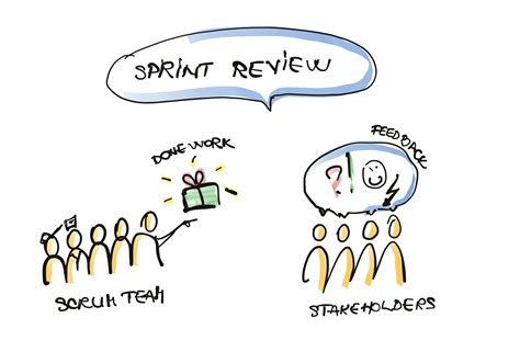 Sprint Review Il Meeting Della Metodologia Agile Appvizer