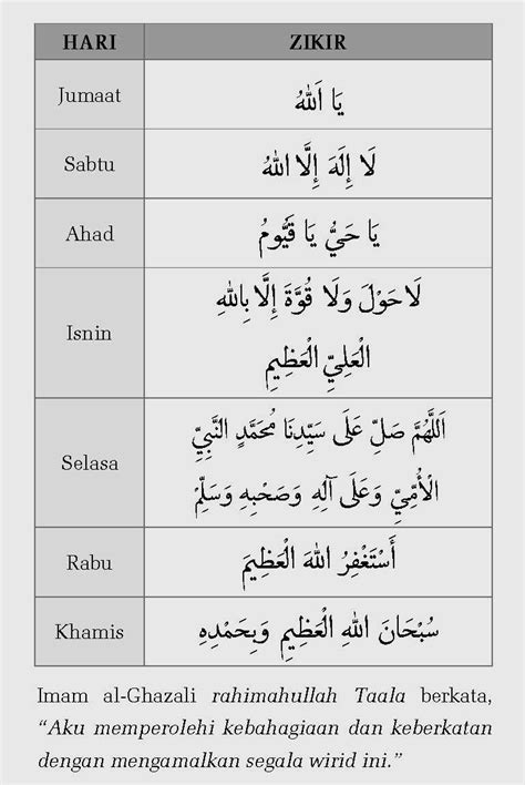 Assalamualaikum, lantaran zikir secara seorg adalah sunnah dan secara 1. Zikir Puasa Ramadhan - Ramadhan Kareem