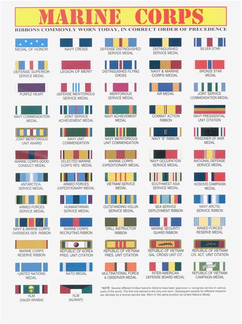 Marine Corps Medals And Ribbons Chart
