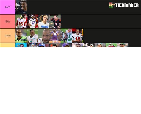 Nfl Qbs Tier List Community Rankings Tiermaker