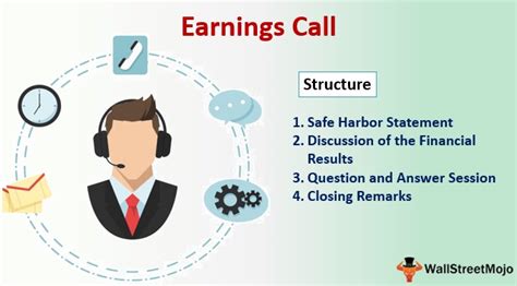 Earnings Call (Definition, Structure) | What is Earnings Call?