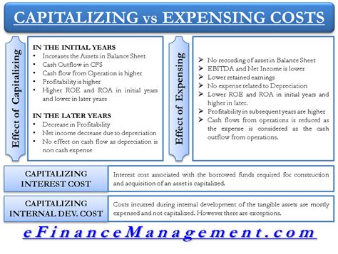 Capitalizing Versus Expensing Costs Learn Accounting Bookkeeping