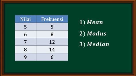 Cara Mencari Median Dalam Tabel Sinau