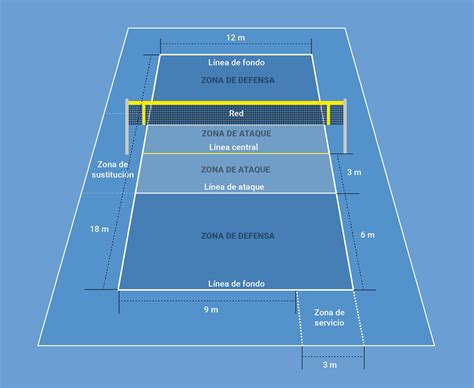 Voleibol Enciclopedia Deportiva Olimpiadas Tokio 2021