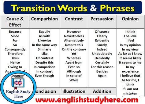 Examples Of Compound Words English Study Here Transition Words Transition Words And