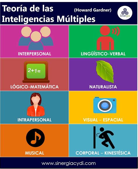 Sintético Foto Actividades Para Trabajar Las Inteligencias Multiples En Educacion Infantil