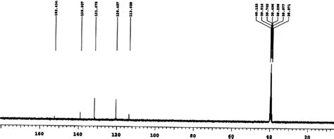 Deuterated dmso is a common solvent used in nmr spectroscopy. Figure S6: 13 C NMR spectrum of receptor L 2 in DMSO- d 6 ...