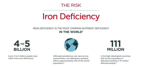 Iron Deficiency An Interview With Dr Thierry Teil
