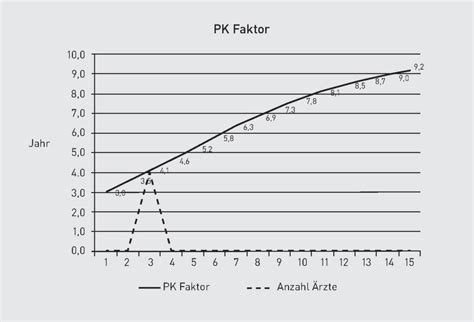 Berechnung und grafische darstellung mit microsoft excel. G Wert Berechnen. python berechnen wert der doppelsummation der funktion ber die paare von ...