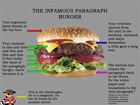 Writing the perfect introduction for an essay is often the most arduous part involved in creating an essay. How to structure a paragraph with a hamburger. - Acephalous