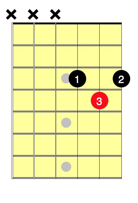 Animated eb major (caged) tab by actiontab on guitar. D# Guitar Chord For Beginners - National Guitar Academy