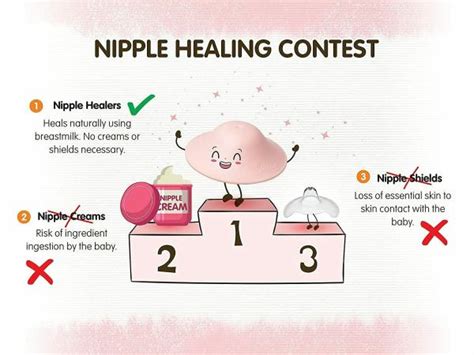 Nasobuddy Pink Nipple Healer For Sore And Cracked Nipples Jiomart