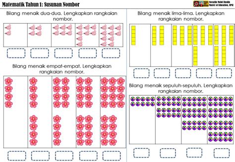 Asas pola nombor tahun 1. Tuisyen Individu Home Tuition #1 Kelantan: MATEMATIK TAHUN 1