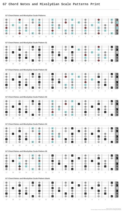 G7 Chord Notes And Mixolydian Scale Patterns Print A Fingering