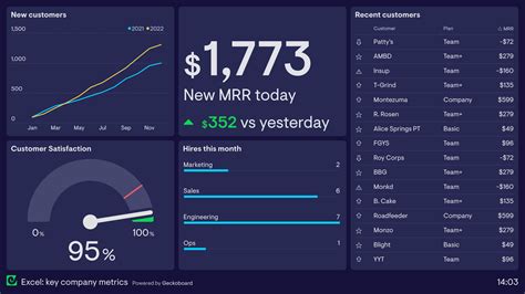 Sample Excel Dashboard Templates