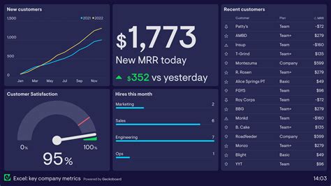 Excel Dashboard Examples Geckoboard