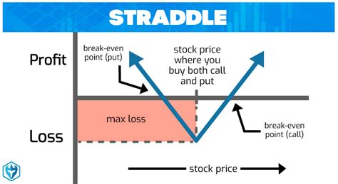 7 Option Trading Strategies Every Trader Should Know Warrior Trading