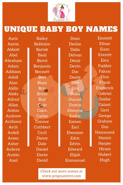 Meaningful Boy Names Unique MEANOIN