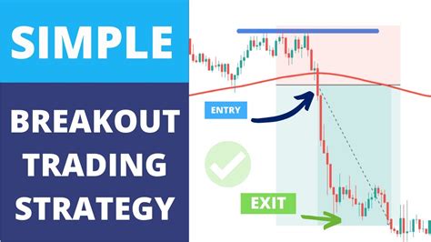 Simple Breakout Trading Strategy Forex Breakout Strategy For Scalping