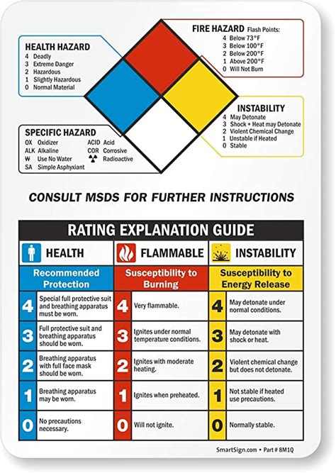 Health Fire Hazard Specific Hazard NFPA Guide Label By SmartSign