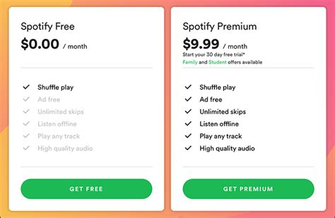 Spotify Gratis Vs Premium ¿deberías Pagar Para Jugar