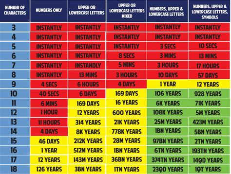 How Long Would It Take Someone To Crack Your Password STL Communications Inc