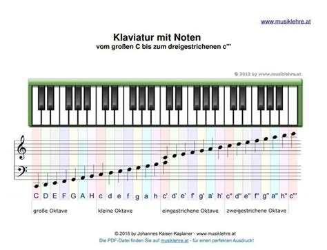 Unter mitarbeit der wikihow staff. Klaviatur mit Noten #musiklehre #notenlehre #tastatur #notenlernen #musikkunde #notenkunde # ...