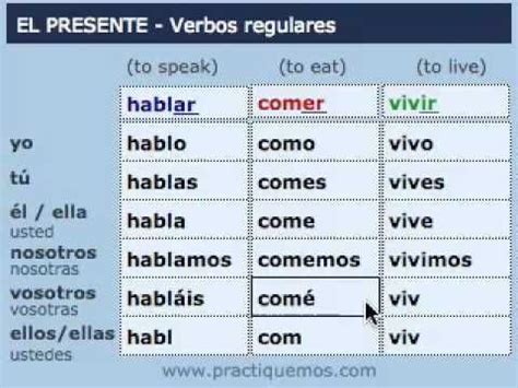 Ejemplos De Verbos Conjugados En Presente Simple En Ingles Nuevo Ejemplo