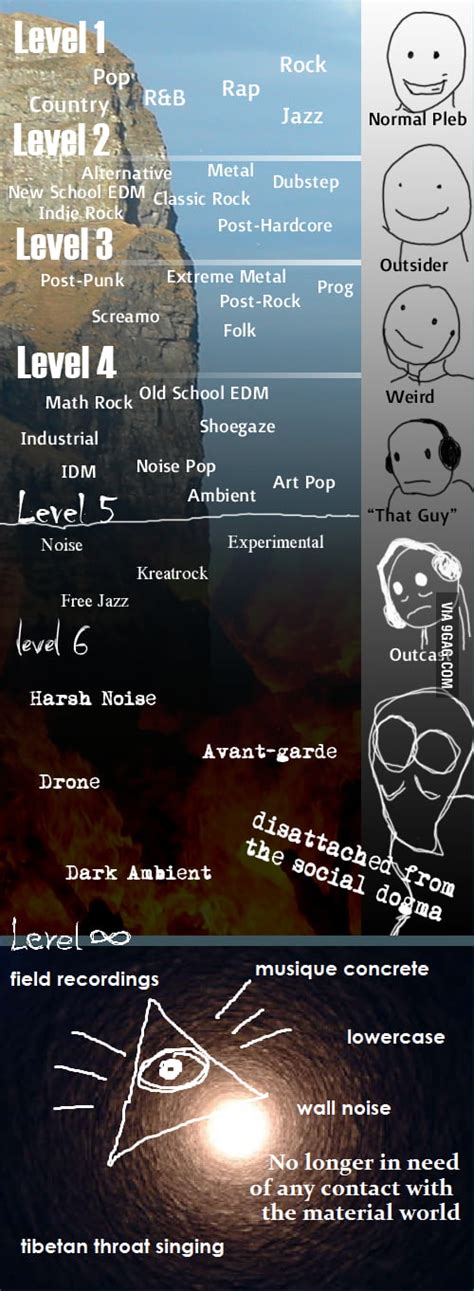 The Different Levels Of Music 9gag