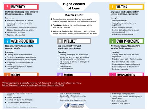 This Is A Partial Preview Of 8 Wastes Of Lean Poster Full Document Is