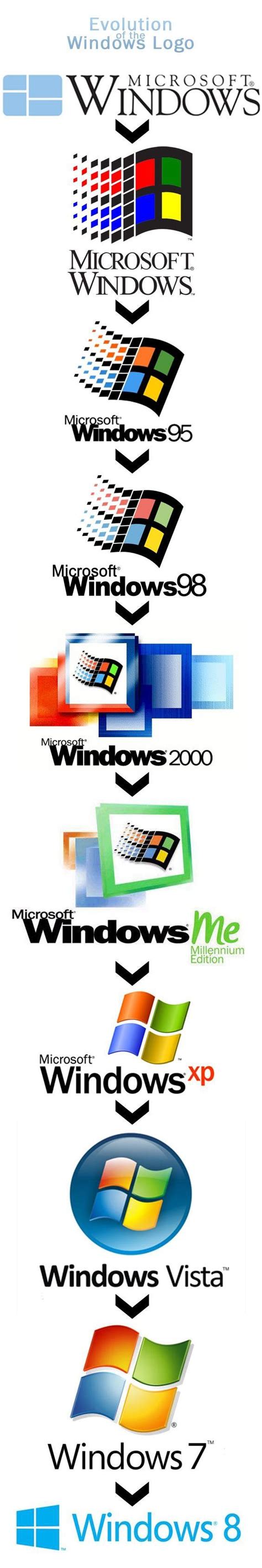 Evolution Of The Windows Logo Funny