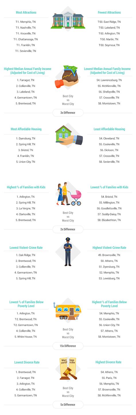 We did not find results for: 2017's Best Places to Raise a Family in Tennessee