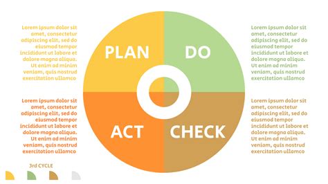 4 Steps PDCA Cycle Modelos PDCA Template