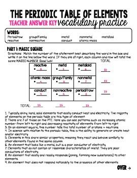 Does the periodic table have the structure it does? Periodic Table of Elements Vocabulary Worksheet w/ Answer ...
