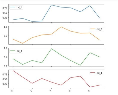 Data Visualization With Pandas And Matplotlib Infosec Vrogue Co
