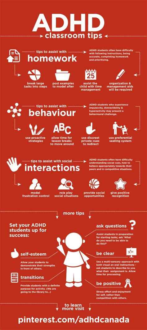 Two Awesome Visuals On Adhd For Teachers Infograph