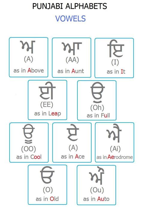 Punjabi Alphabet Chart