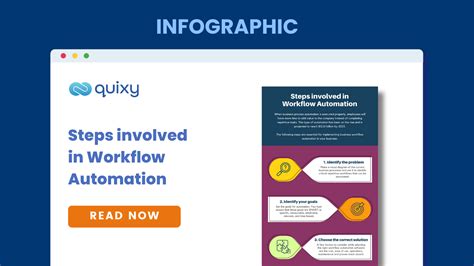 Infographic Steps Involved In Workflow Automation Quixy
