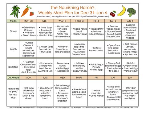 Resumes Cv Healthy Eating Plan