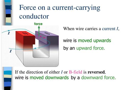 Ppt Magnetic Force On Current Carrying Wires Powerpoint Presentation