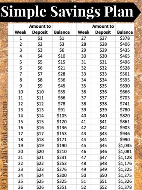 Free printable money saving chart. Save $1,300 a year with this weekly savings budget plan ...