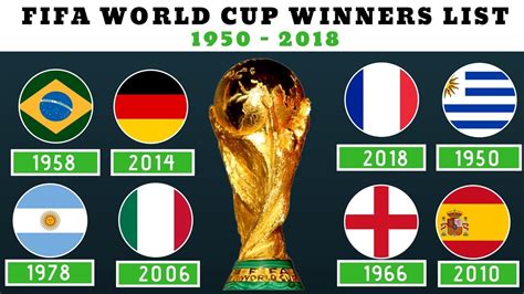 All Time Fifa World Cup Winners List From 1930 To 2018 Youtube
